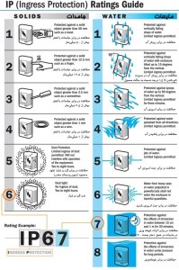 iprating_chart