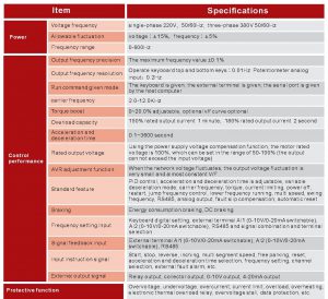 specifications